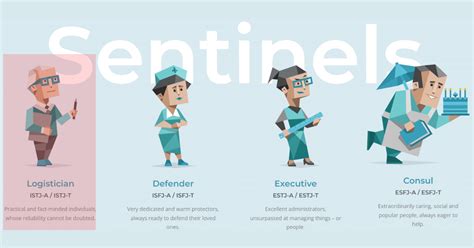 istj betekenis|Logisticus (ISTJ) .